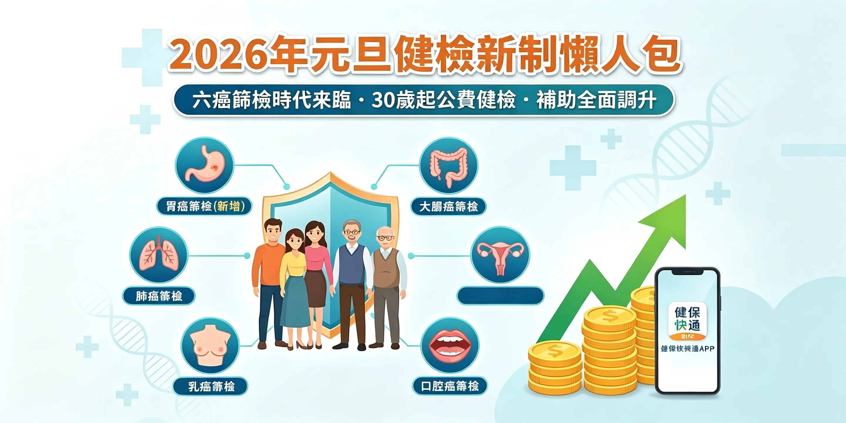 2026公費健檢全攻略｜六癌篩檢上路、30歲就能免費檢查、補助金額全面調升——你該做的檢查一篇搞定