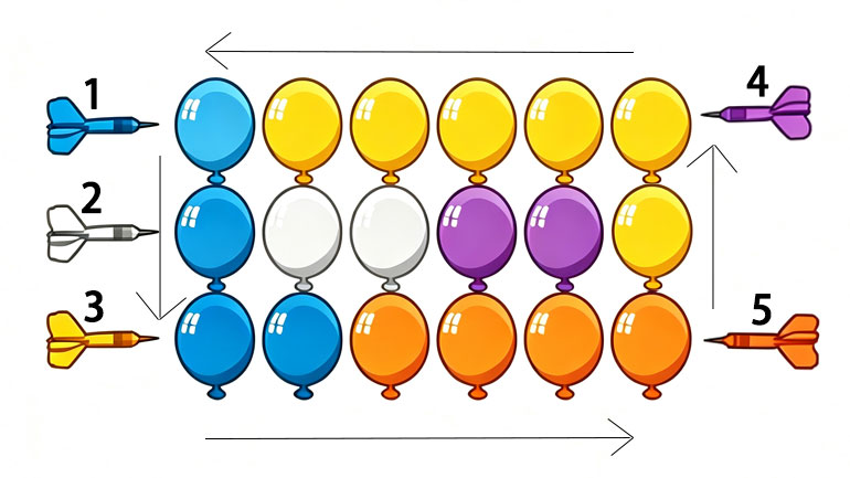 An Impossible Challenge: Enter A Dart Sequence To Pop All The Balloons!