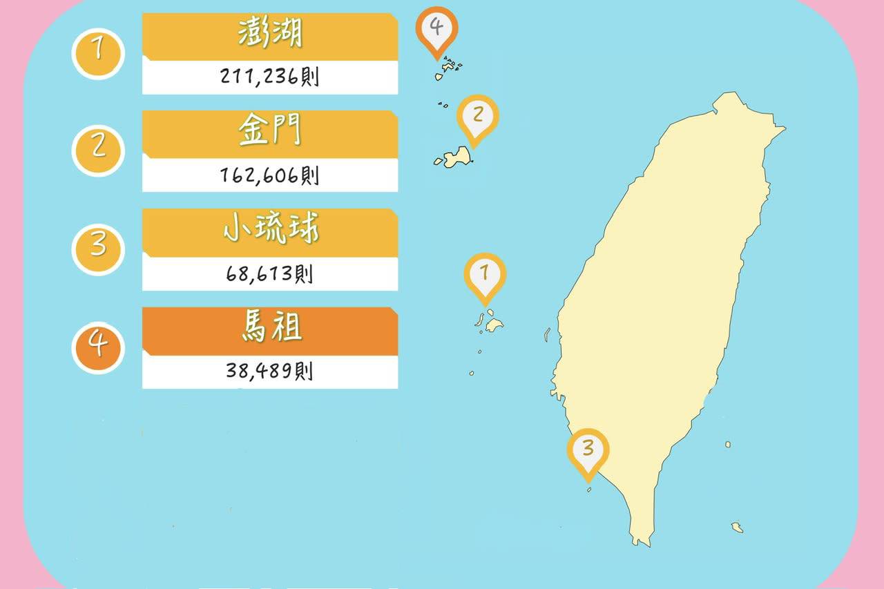 2026離島樂齡慢遊指南:澎湖、金門、馬祖、小琉球——交通、住宿、行程一次看